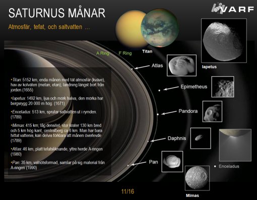 Bild p&aring; saturnus och dess m&aring;nar